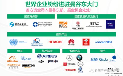 新年置业优选 诺博地产推出曼谷东大门一手项目“诺博东环”，预售特惠加赠全套家具