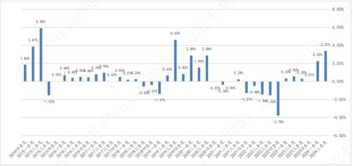 华宝量化对冲混合基金研究报告 创新优选细分行业龙头，均衡布局国民经济核心资产